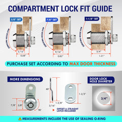 LATCH.IT close-up of lock cylinder detailing waterproof O-ring and solid metal construction