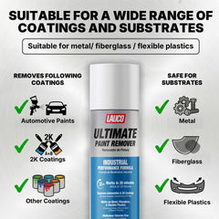 LAUCO chemical action on paint texture showing fast lift benefit