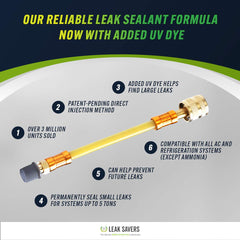 Leak Saver UV dye glowing at a leak spot under uv light for quick detection