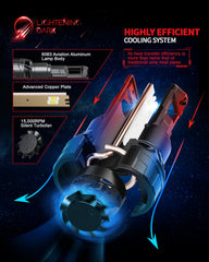 LIGHTENING DARK 360-degree rotatable base for precise beam alignment and control
