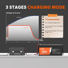LiTime LED indicator closeup showing charge status for quick monitoring