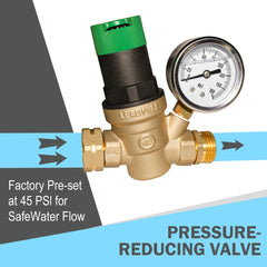 LIULO TOOL threaded 3/4" GHT connection with seal preventing leaks benefit