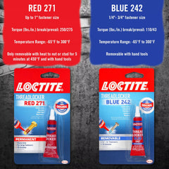 Loctite bottle next to a ruler showing 6 ml scale for size reference