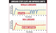 Close-up of Lubegard fluid texture highlighting LXE technology benefit