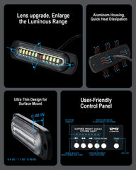LUMENIX close-up of LED array highlighting intense brightness and durability