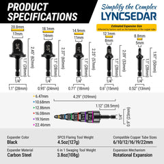 LYNCSEDAR detailed shot of the 6-in-1 swaging tool illustrating multi-size capability