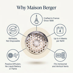 MAISON BERGER diffuser clipped to car vent releasing fresh marine scent