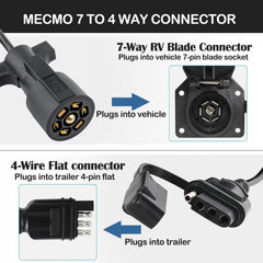 MECMO close-up of 4-flat connector showing secure fit and dust cover protection