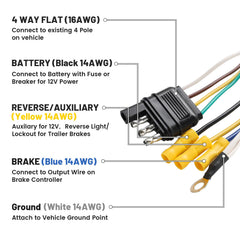 MECMO sealed wiring harness protecting wires against moisture and abrasion