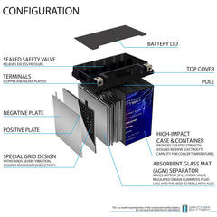 Mighty Max Battery AGM internal mat detail emphasizing spill-proof absorbed glass mat benefit