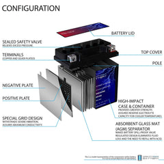 Mighty Max Battery beside ruler showing dimensions for fit verification and space-saving benefit