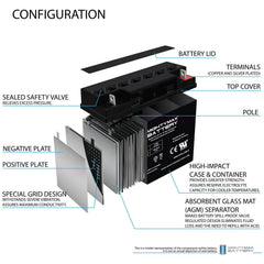 Mighty Max Battery side showing dimensions for proper compartment fit