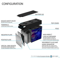 Mighty Max Battery terminal close-up showing connection points for easy hookup