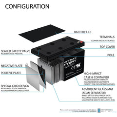 Mighty Max Battery F2 terminal close-up ensuring connector compatibility