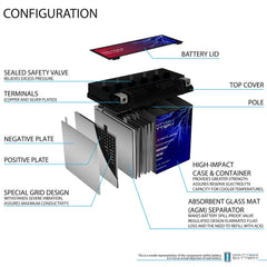 Mighty Max Battery label close-up showing specs for confident selection