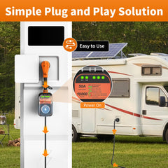 MILLIONHOME LED diagnostic panel lit, provides instant wiring status