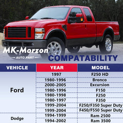 MK-Morzon bushing material texture close-up illustrating durable construction for longevity