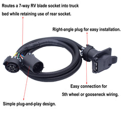 MOCW right-angle plug detail showing space-saving design and secure connection
