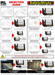 Mount-n-Lock close-up on patented bracket design showing strength and engineered reliability
