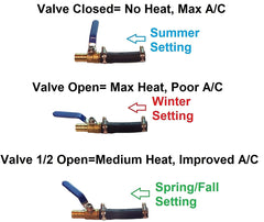 Muzzys hose and clamps laid out showing included parts for secure install