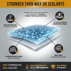 Nano Bond coated panel with water beading to show hydrophobic protection benefits