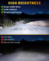 NAOEVO side profile with adjustable mounting bracket for easy aiming benefit