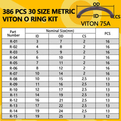 NBRINGO close-up of Viton rings highlighting durable material and chemical resistance