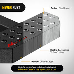 Close-up of Nilight textured surface highlighting non-slip traction benefit