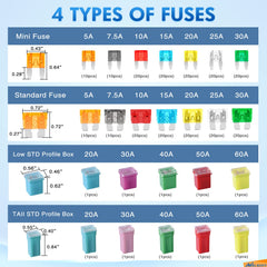 Nilight mini blade fuse close-up highlighting color coding for fast selection
