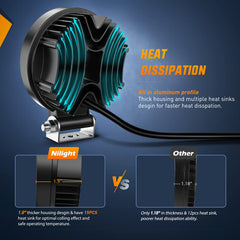 Nilight side profile showing aluminum heat sink, improved heat dissipation benefit