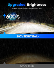 NOVSIGHT turbo cooling fan detail improving bulb lifespan