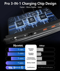 Nycetek port cluster detail showing USB-C and Lightning ready connectors for faster power