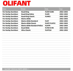 OLIFANT connector closeup highlighting correct plug fit for easy swap