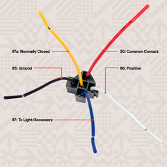 ONLINE LED STORE close-up of a Bosch-style relay, highlights build quality and contacts