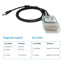 PARANNIC cable in use with OpenPort 2.0 and laptop demonstrating diagnostic workflow
