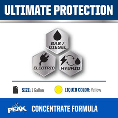 PEAK closeup of cap and bottle detail highlighting durable packaging