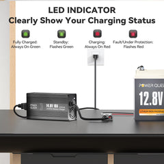 Power Queen close-up of smart LED indicators offering clear charging status at a glance