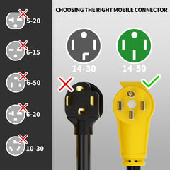 POWGRN plug and receptacle ends clearly showing four-prong NEMA 14-50 interface