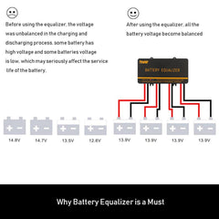 PowMr wiring diagram label on unit helping correct installation and preventing miswiring
