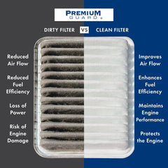 Premium Guard filter media close-up highlighting dense fibers for superior particle capture