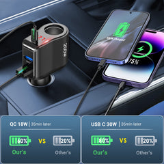 Qidoe LED voltmeter display, battery monitoring benefit
