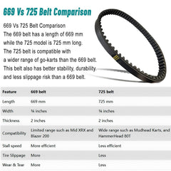 QYMOTO close-up of belt texture highlighting durable compound and wear resistance