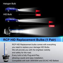 RCP close-up of quartz glass bulb showing heat resistance and lens protection