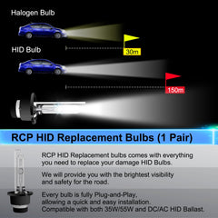 RCP D4S6 base and connector detail showing plug-and-play compatibility