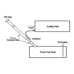 RDS MFG INC kit installed on truck demonstrating secure auxiliary fuel hookup benefit reliable feed