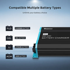 Renogy charger terminal ports detail facilitating safe professional installation benefit