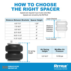 RETRUE kit components laid out with labels for easier installation help