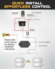 RETRUE airline and fittings detail showing durable connections for fast, leak-free inflation
