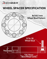 Richeer side profile showing 2-inch thickness and clearance benefit