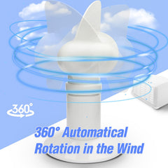 RotoVent spinning in wind illustrating continuous passive exhaust benefit